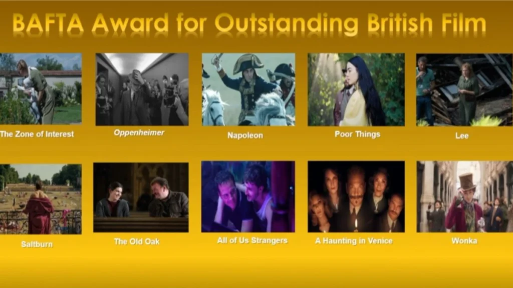 77th BAFTA Film Awards