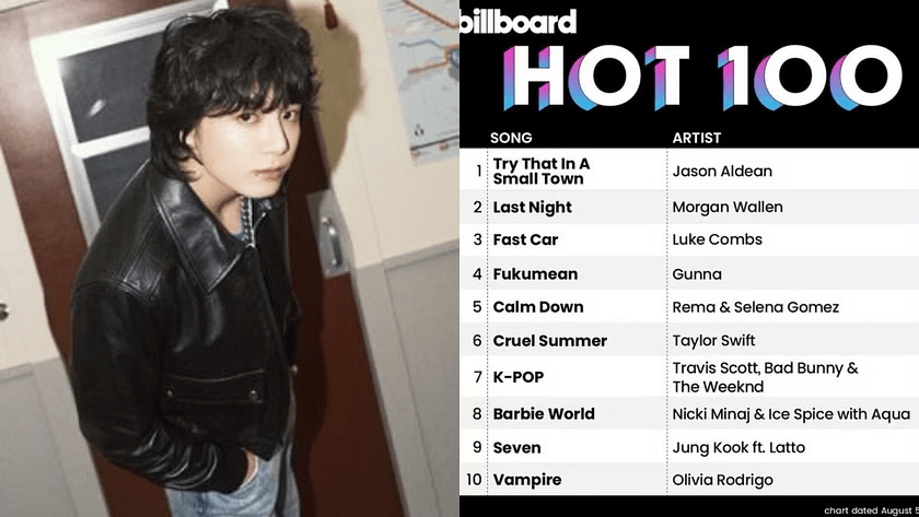 BTS’s Jung Kook Matches PSY Record with New Hit on Billboard Hot 100