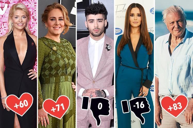 Who are the Most Disliked Celebrities?